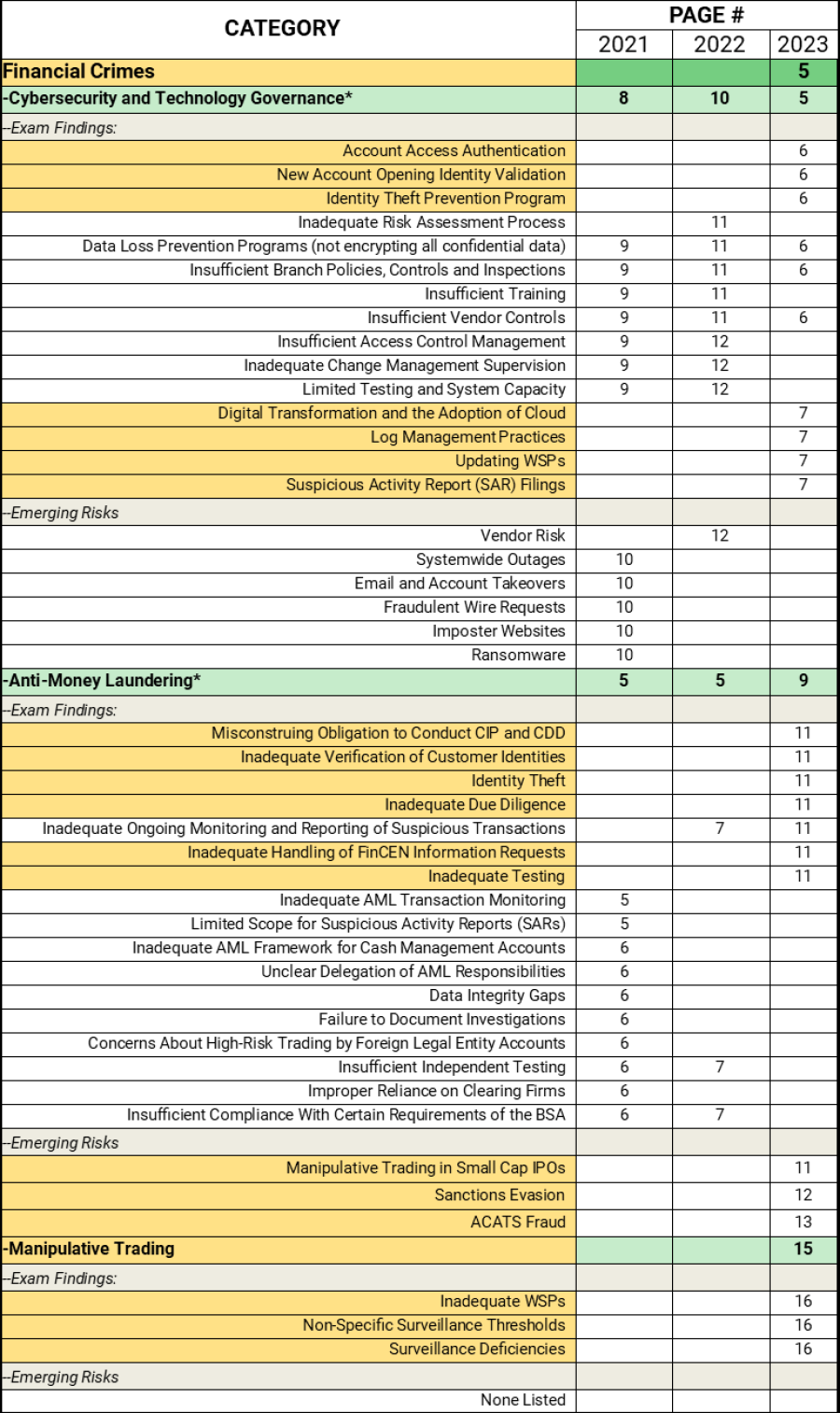 finra form bd checklist clipart