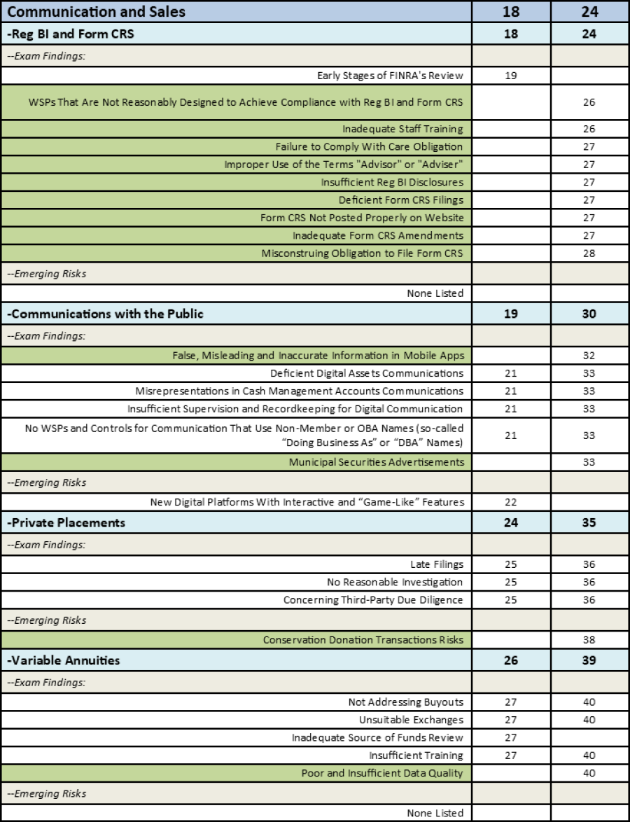 FINRA Releases 2022 Exam And Risk Monitoring Report - Plus Bates ...